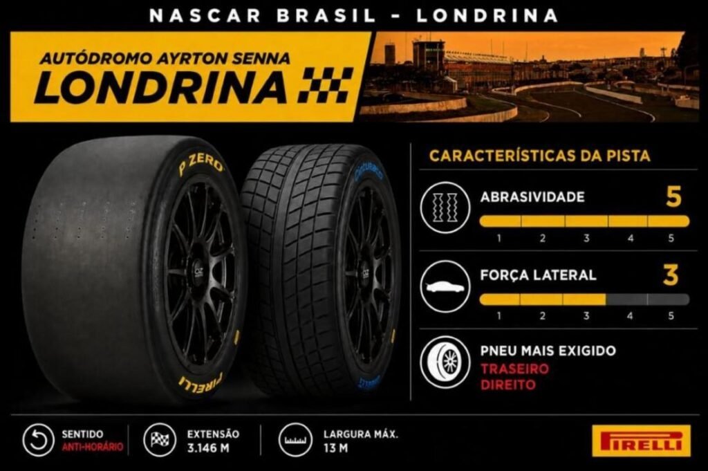 Pneus da Pirelli para Nascar em Londrina