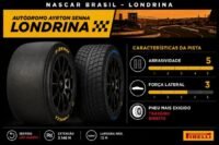 Pneus da Pirelli para Nascar em Londrina
