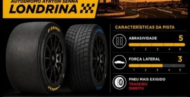 Pneus da Pirelli para Nascar em Londrina