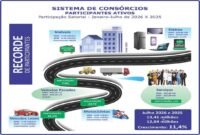 Crescimento de consorciados no Brasil 2026