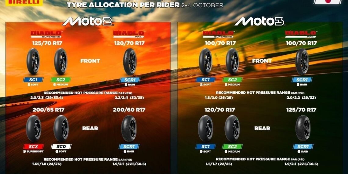Pneu Pirelli em Motegi