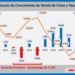 Gráfico ilustrativo sobre consórcios