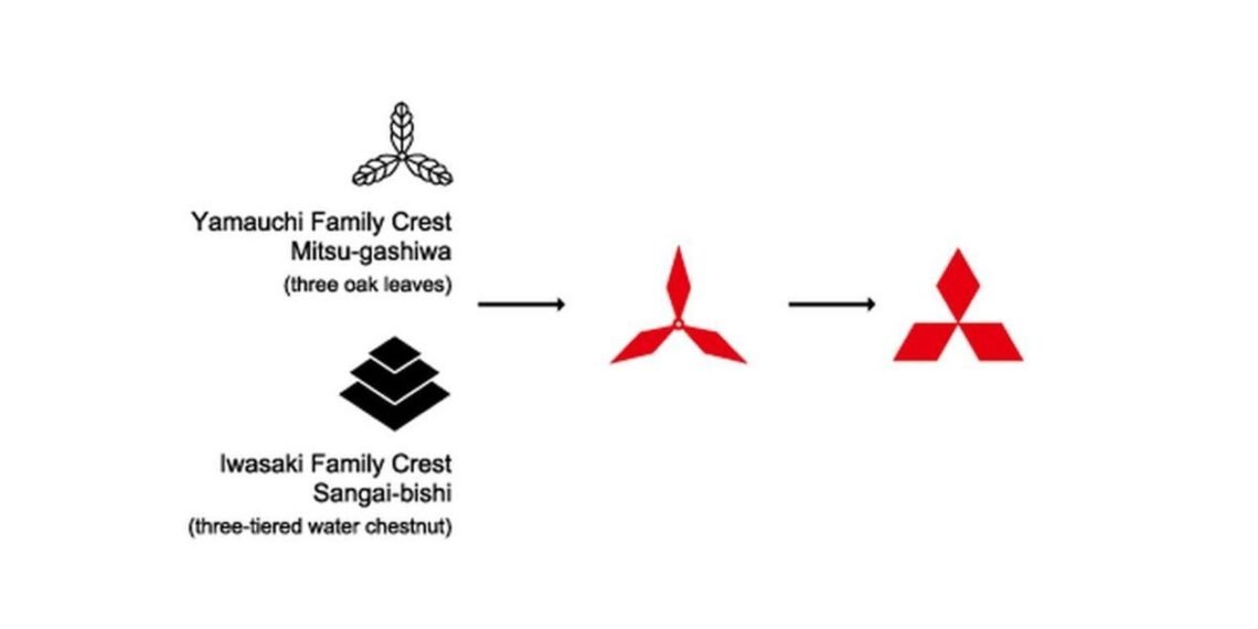 Diagrama ilustrativo da trajetória da Mitsubishi