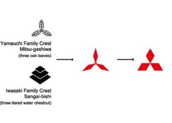 Diagrama ilustrativo da trajetória da Mitsubishi
