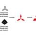 Diagrama ilustrativo da trajetória da Mitsubishi